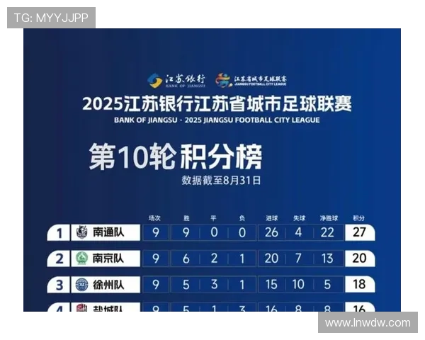 2025荷甲联赛最新积分榜解析 各队争冠态势逐步明朗 2025荷甲联赛最新积分榜解析 各队争冠态势逐步明朗