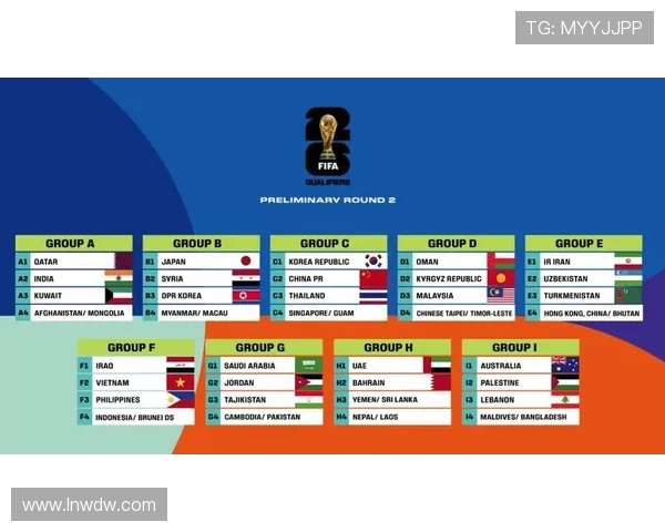 2026年世界杯赛事时间与举办城市安排详解及赛程展望