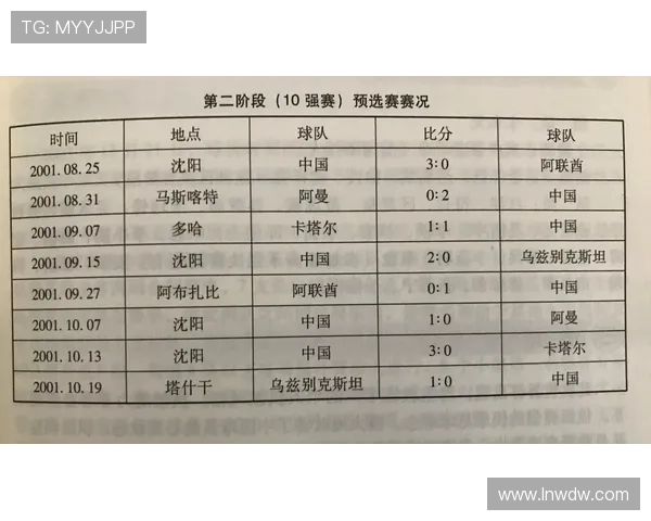 中国男篮征战世界杯前景分析：阵容调整与备战状态成关键因素