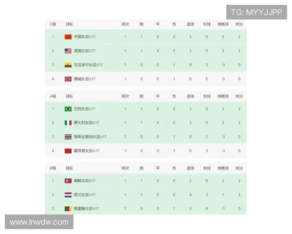 世界杯激战正酣 中国女足逆袭胜利晋级八强 展现强大韧性与团队精神