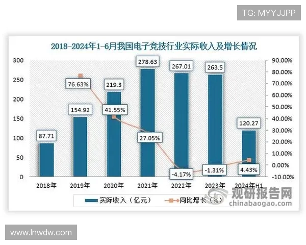 《全球电竞赛事热度持续攀升 多款新游戏引领市场竞争态势》